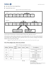 Предварительный просмотр 707 страницы Nations N32G45 Series User Manual