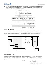 Предварительный просмотр 711 страницы Nations N32G45 Series User Manual