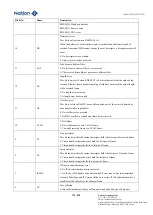 Предварительный просмотр 735 страницы Nations N32G45 Series User Manual