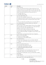 Предварительный просмотр 751 страницы Nations N32G45 Series User Manual