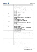 Предварительный просмотр 782 страницы Nations N32G45 Series User Manual