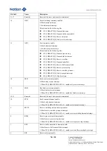 Предварительный просмотр 786 страницы Nations N32G45 Series User Manual