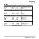 Preview for 282 page of Native Instruments Maschine Mikro MK2 Manual