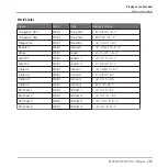 Preview for 285 page of Native Instruments Maschine Mikro MK2 Manual