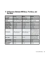 Preview for 38 page of Native Instruments Scarbee MM-Bass User Manual