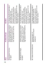 Preview for 12 page of Natural Cycles NCTG3 Instructions For Use Manual