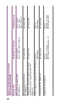 Preview for 20 page of Natural Cycles NCTG3 Instructions For Use Manual