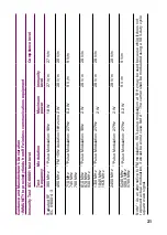 Preview for 21 page of Natural Cycles NCTG3 Instructions For Use Manual