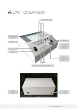 Preview for 5 page of Natural Ozone OZONODE User Manual