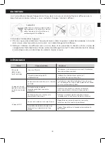 Предварительный просмотр 4 страницы NATURE & DECOUVERTES 15211980 Manual