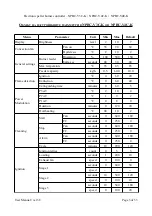 Preview for 30 page of Naturela NPBC-V3C-K User Manual