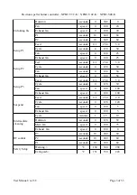 Preview for 31 page of Naturela NPBC-V3C-K User Manual