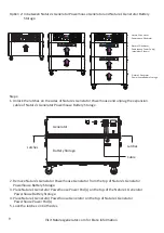 Preview for 11 page of Nature's Generator Powerhouse Power Pod User Manual