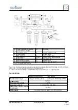 Предварительный просмотр 5 страницы NatureWater 50808 Operation Manual