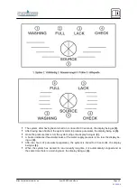 Предварительный просмотр 10 страницы NatureWater 50808 Operation Manual