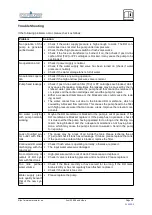 Предварительный просмотр 15 страницы NatureWater 50808 Operation Manual