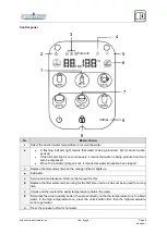 Предварительный просмотр 6 страницы NatureWater 63452 Operation Manual