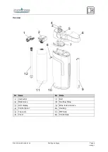 Preview for 5 page of NatureWater SOFT-HB1B Operating Instructions Manual