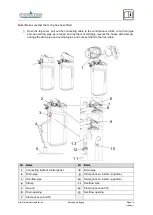 Preview for 10 page of NatureWater SOFT-HB1B Operating Instructions Manual