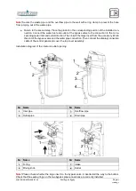 Preview for 11 page of NatureWater SOFT-HB1B Operating Instructions Manual