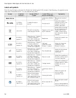 Предварительный просмотр 10 страницы natus ErgoJust LTM Instructions For Use Manual