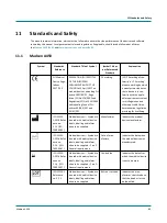 Предварительный просмотр 85 страницы natus Madsen A450 Reference Manual