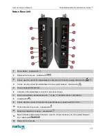 Предварительный просмотр 28 страницы natus neuro Embla Dx Series User And Service Manual