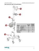 Предварительный просмотр 42 страницы natus neuro Embla Dx Series User And Service Manual