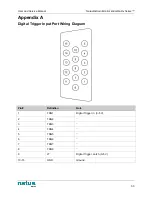 Предварительный просмотр 54 страницы natus neuro Embla Dx Series User And Service Manual