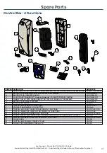 Preview for 29 page of NAUSICAA EASYLEV 5 Series User Manual