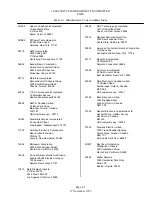 Preview for 123 page of Nautel FM10 Technical Instructions