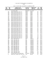 Preview for 136 page of Nautel FM10 Technical Instructions