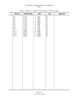 Preview for 156 page of Nautel FM10 Technical Instructions