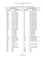 Preview for 166 page of Nautel FM10 Technical Instructions