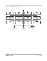 Предварительный просмотр 91 страницы Nautel GV30N Troubleshooting Manual