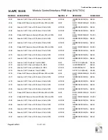 Предварительный просмотр 141 страницы Nautel GV30N Troubleshooting Manual