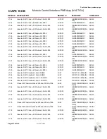 Предварительный просмотр 144 страницы Nautel GV30N Troubleshooting Manual