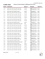 Предварительный просмотр 145 страницы Nautel GV30N Troubleshooting Manual