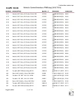 Предварительный просмотр 147 страницы Nautel GV30N Troubleshooting Manual