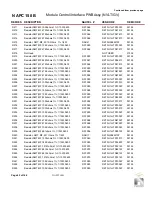 Предварительный просмотр 154 страницы Nautel GV30N Troubleshooting Manual