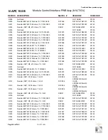 Предварительный просмотр 156 страницы Nautel GV30N Troubleshooting Manual