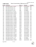 Предварительный просмотр 157 страницы Nautel GV30N Troubleshooting Manual