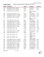 Предварительный просмотр 159 страницы Nautel GV30N Troubleshooting Manual