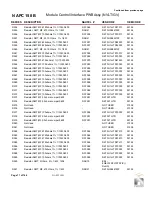 Предварительный просмотр 163 страницы Nautel GV30N Troubleshooting Manual