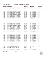 Предварительный просмотр 185 страницы Nautel GV30N Troubleshooting Manual