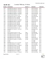 Предварительный просмотр 188 страницы Nautel GV30N Troubleshooting Manual