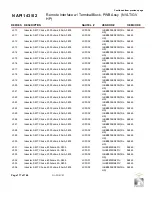 Предварительный просмотр 209 страницы Nautel GV30N Troubleshooting Manual