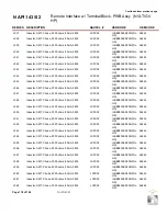 Предварительный просмотр 210 страницы Nautel GV30N Troubleshooting Manual