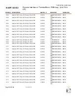 Предварительный просмотр 212 страницы Nautel GV30N Troubleshooting Manual