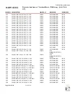 Предварительный просмотр 214 страницы Nautel GV30N Troubleshooting Manual